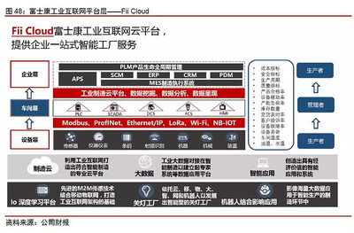 互聯網+智能制造 開啟萬億市場新藍海