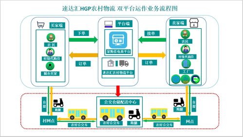 速達匯 農(nóng)產(chǎn)品銷售困境的解決之道——突破思維枷鎖，擁抱互聯(lián)網(wǎng)銷售