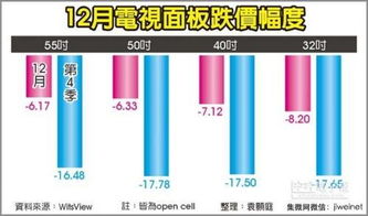 解密IT廠 互聯(lián)網(wǎng)銷售新動(dòng)向與行業(yè)變革