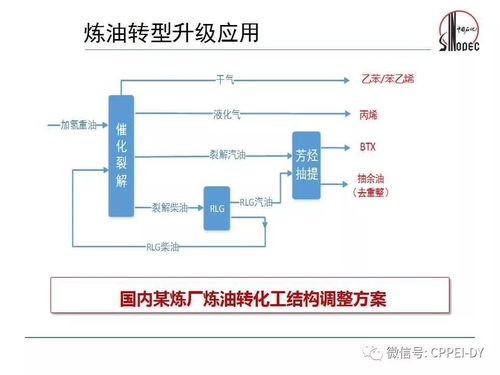 石化緣推薦 煉廠稀乙烯增值轉化生產高質量乙苯技術及信息技術咨詢服務
