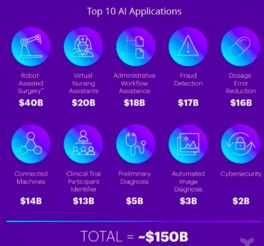 人工智能在五大細分領域?qū)︶t(yī)療健康的應用