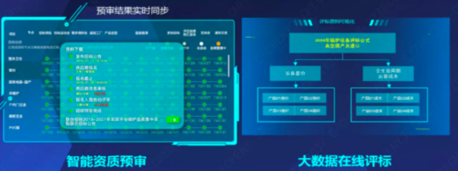 200+采購(gòu)人點(diǎn)贊，800+億規(guī)模的人工智能應(yīng)用軟件開(kāi)發(fā)采購(gòu)方案深度解析與精彩回顧
